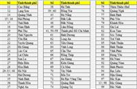 Tất Tần Tật Về Biển Số Xe Các Tỉnh Thành
