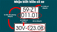 Giới Thiệu Về Biển Số Xe Các Tỉnh Thành Tại Việt Nam Mới Nhất