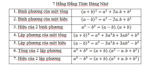 7 hằng đẳng thức lớp 8