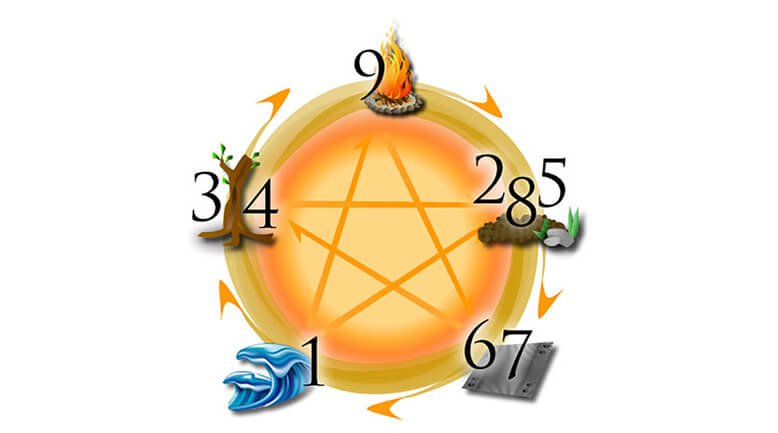 Chọn số xe tải đẹp theo phong thủy