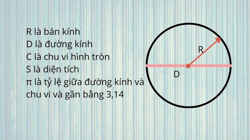 Chu vi hình tròn lớp 5