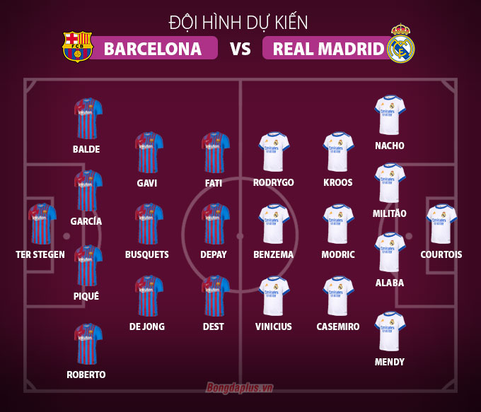 Đội hình Real Madrid gặp Barça