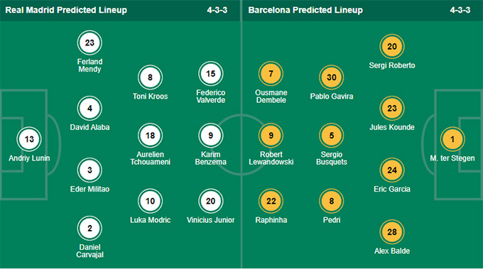 Đội hình Real Madrid gặp Barça
