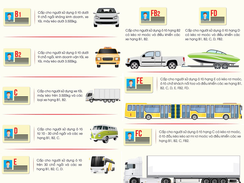 bằng lái xe b2 chạy được xe gì